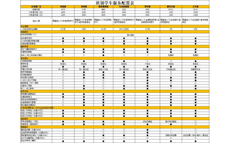 宏天驾校2022年度班别价格及服务标准公示